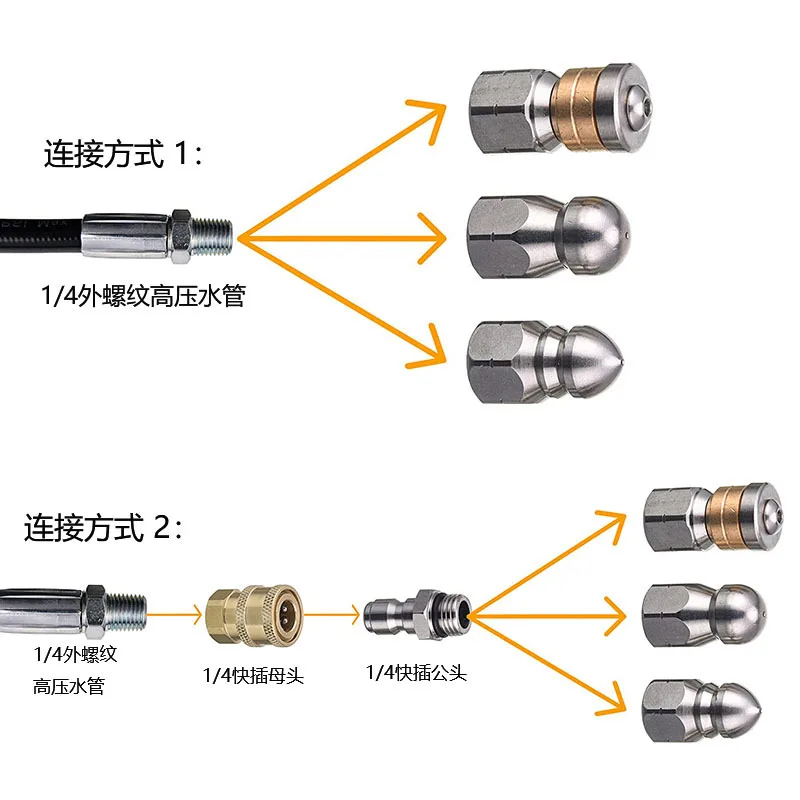 Sewer Drain Hose Jet Clearning - Nozzle Cleaning Kit ulasan dan harga